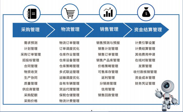 企业微信如何助力金融行业 AI 转型？解析银行	、证券、保险的落地场景